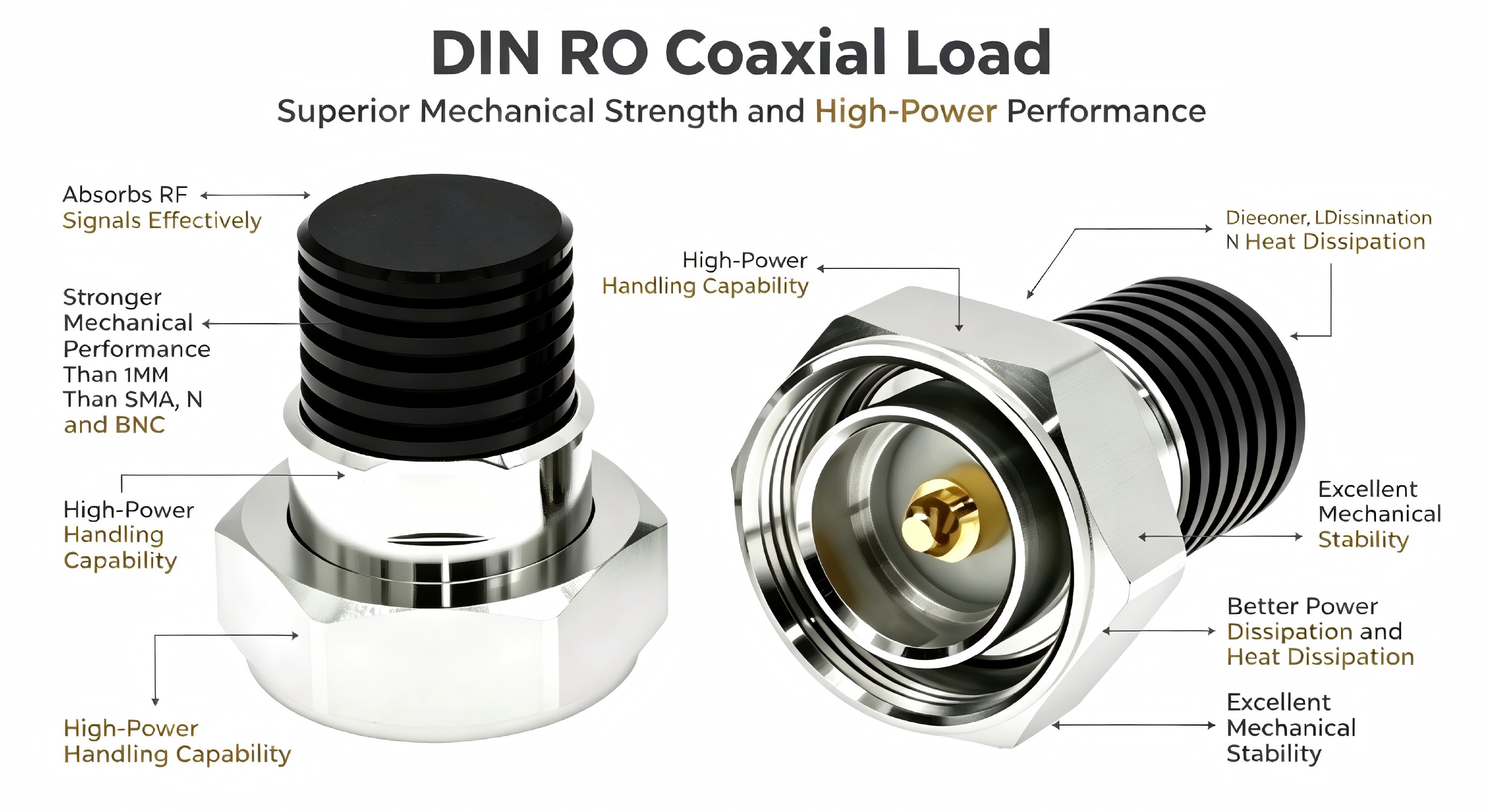 What Is a DIN RF Coaxial Load and Why Use It?