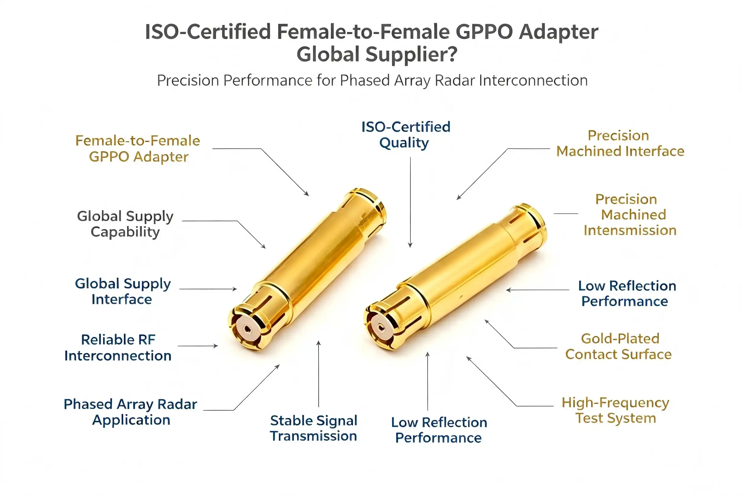 ISO-Certified female to female GPPO adapter Supplier Worldwide
