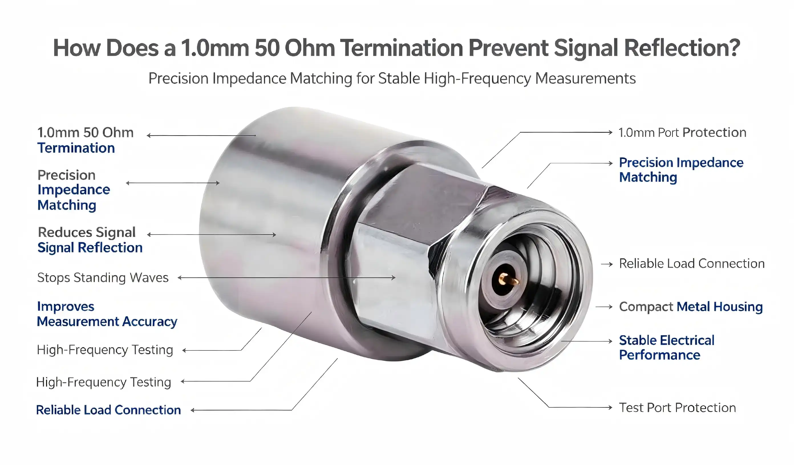 How Does a 1.0mm 50 Ohm Termination Prevent Signal Reflection?
