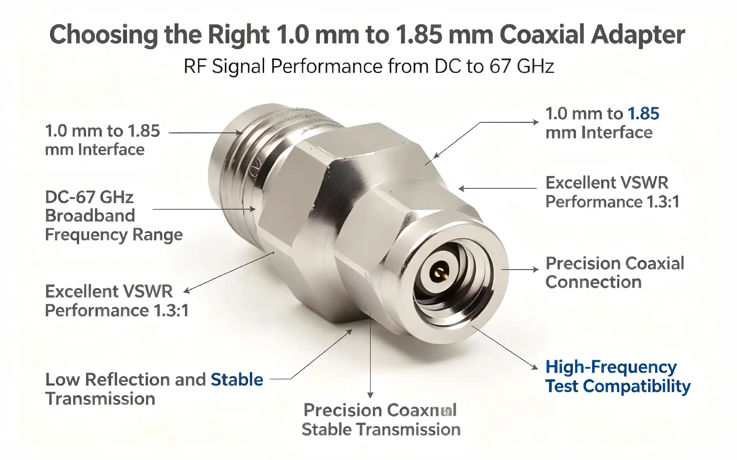 Choosing the Right 1.0mm to 1.85mm Coaxial Adapter
