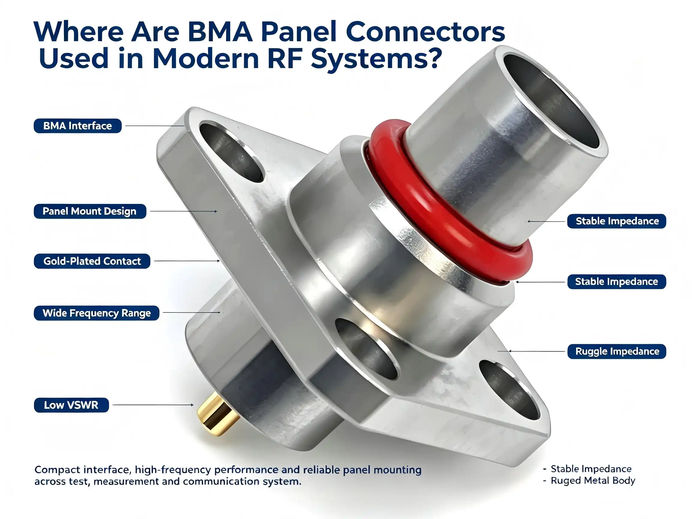 Where Are BMA Panel Connectors Used in Modern RF Systems?