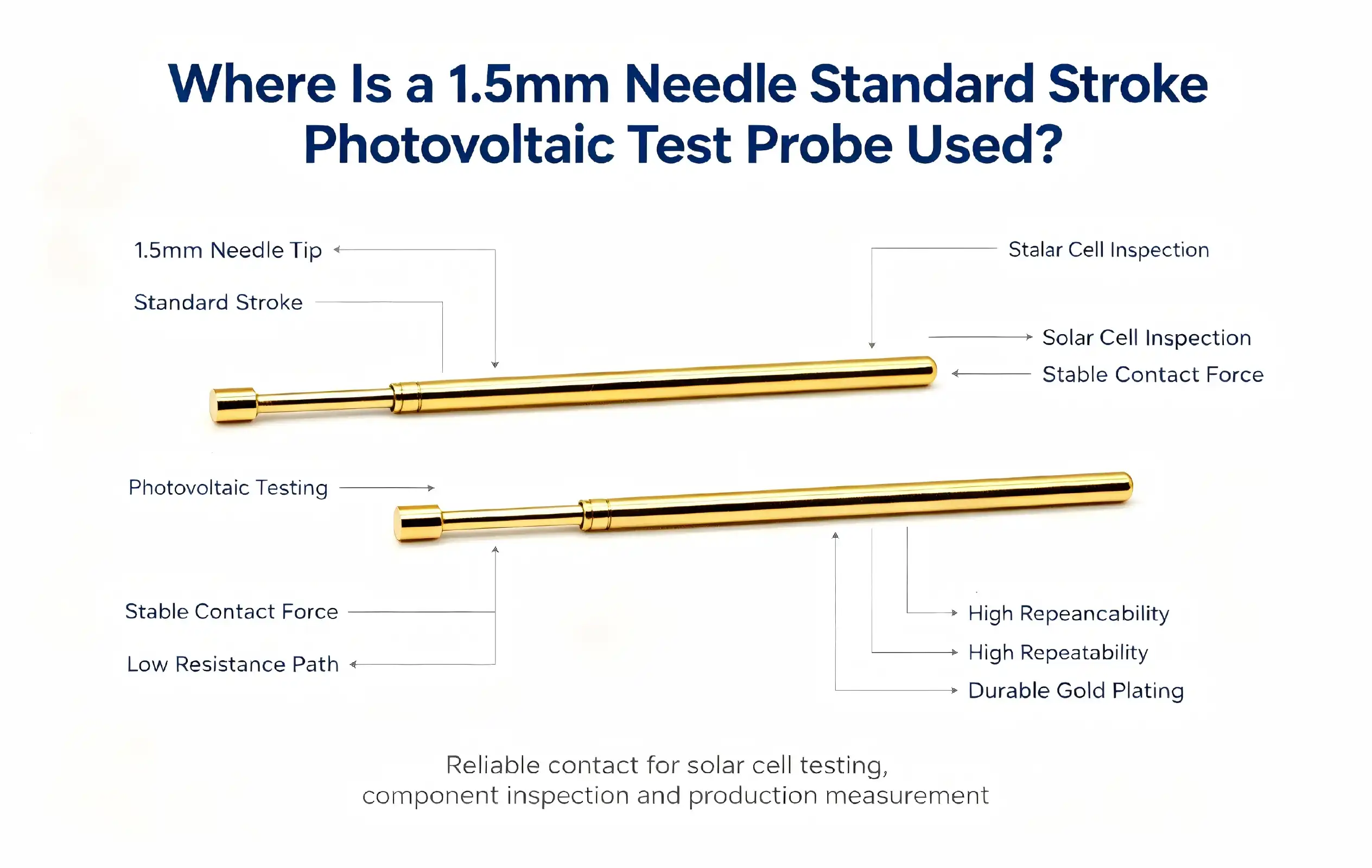 Where Is a 1.5mm needle standard stroke photovoltaic test probe Used?