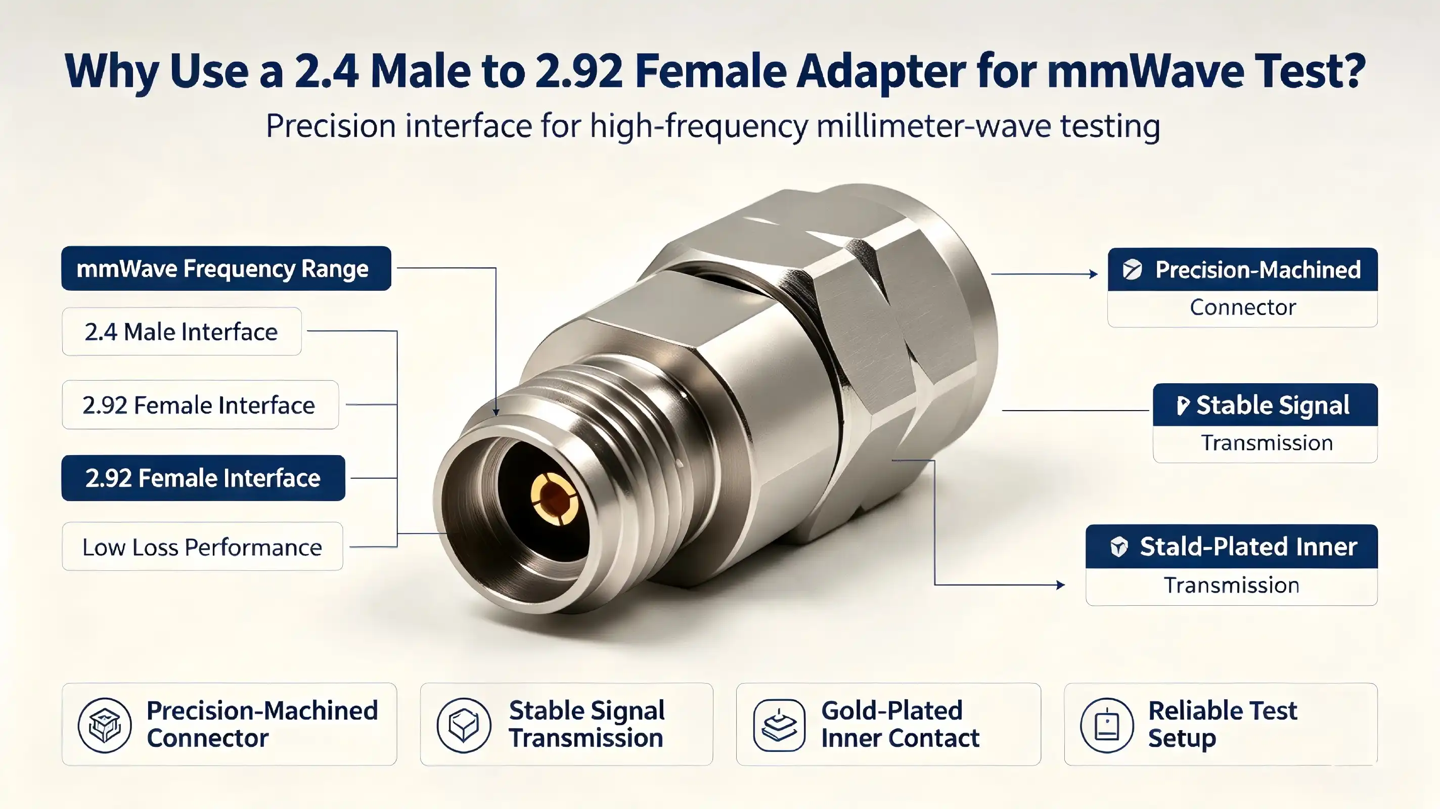 Why Use a 2.4 Male to 2.92 Female Adapter for mmWave Test?
