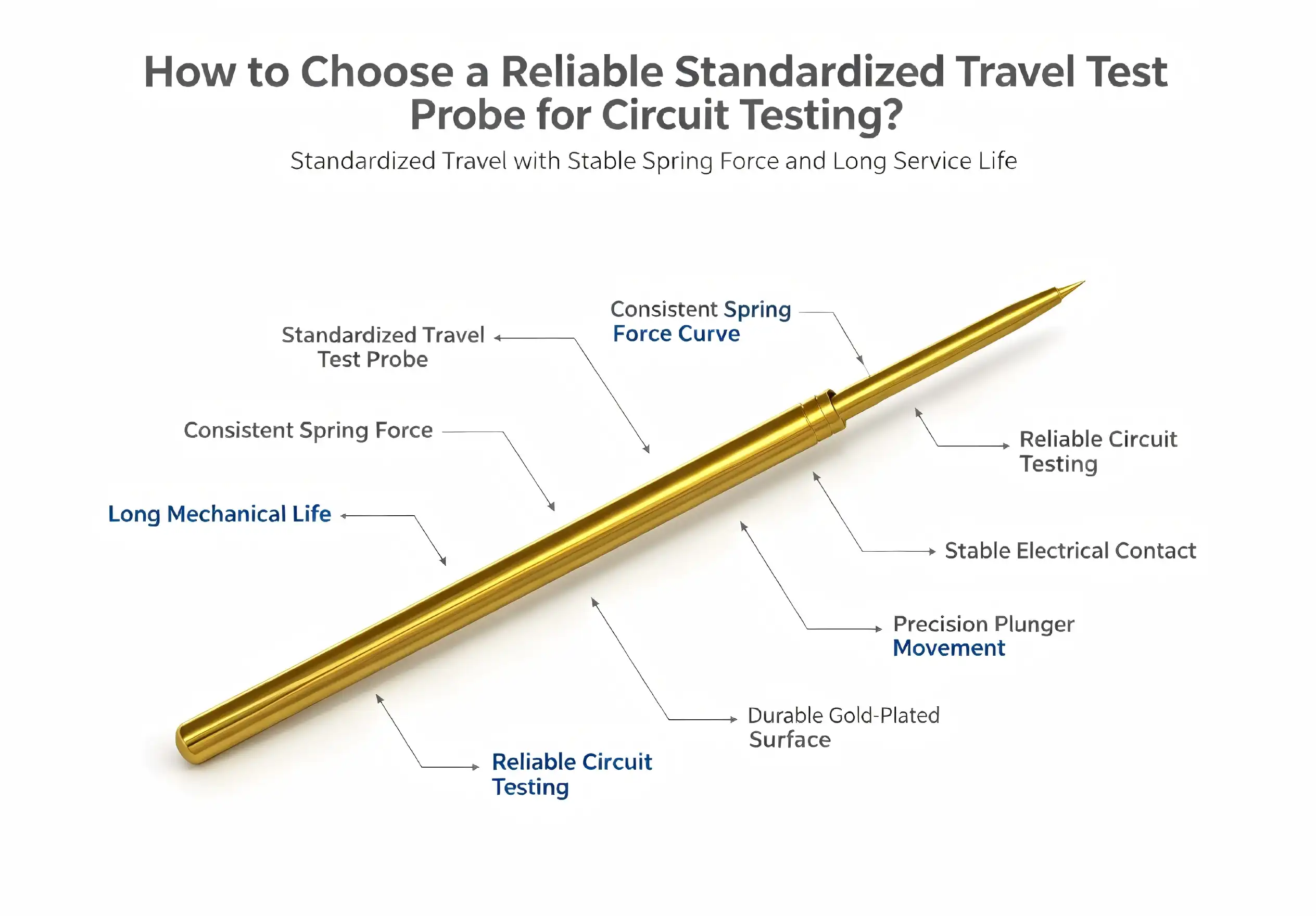 How to choose a reliable standard stroke test probe for circuit testing?
