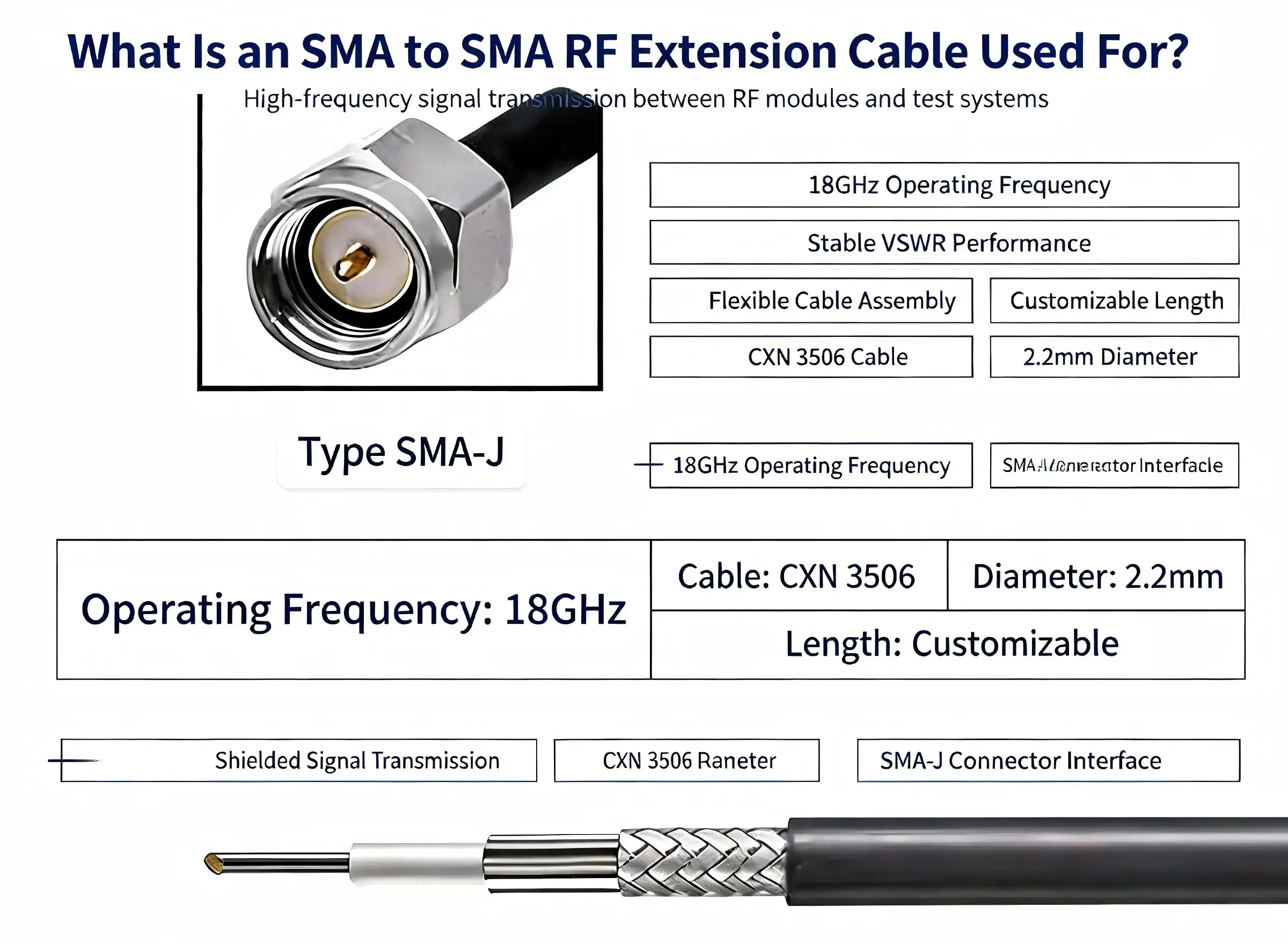 What Is an SMA to SMA RF Extension Cable Used For?