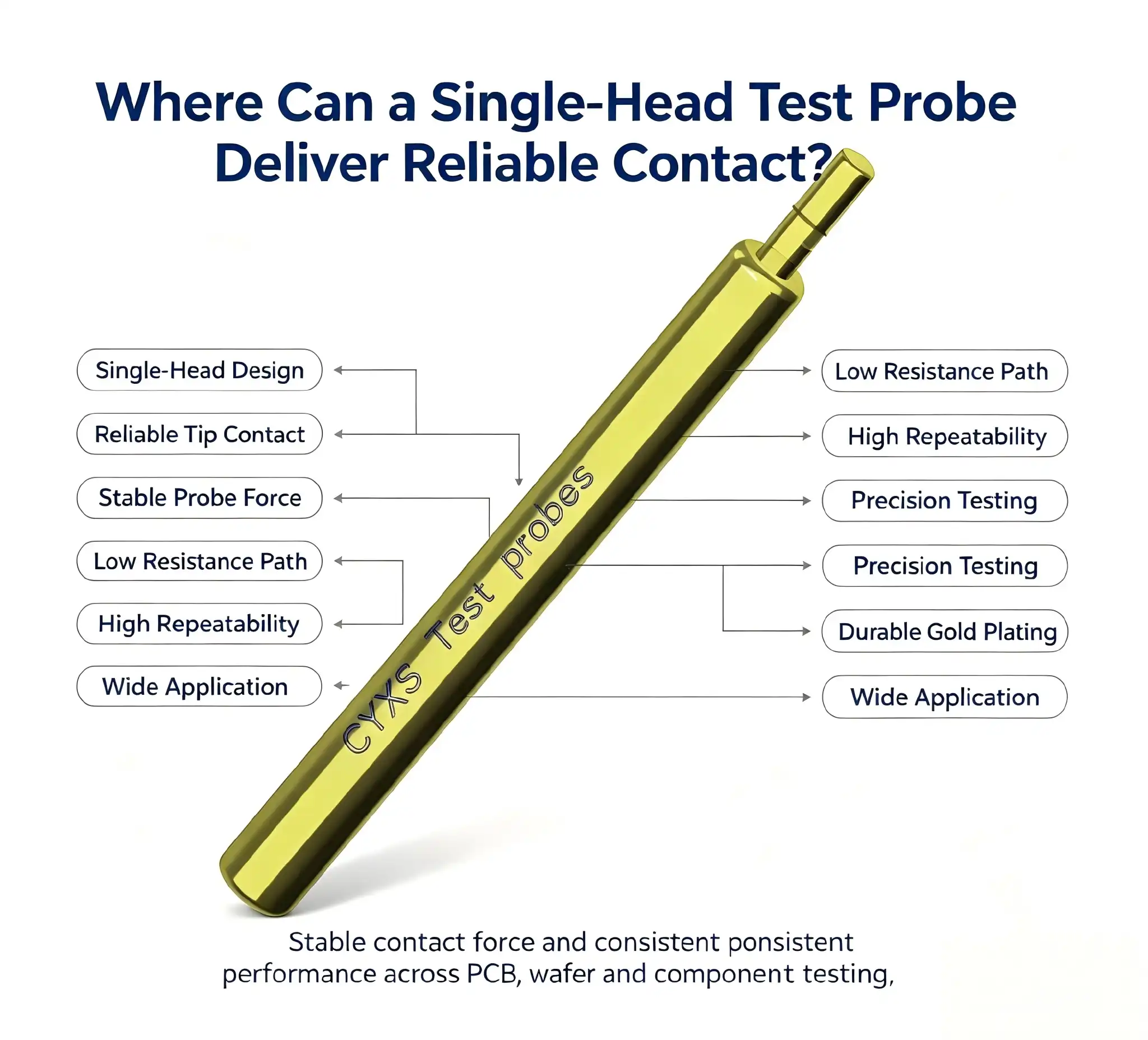 Where Can a Single-head Test Probe Deliver Reliable Contact?