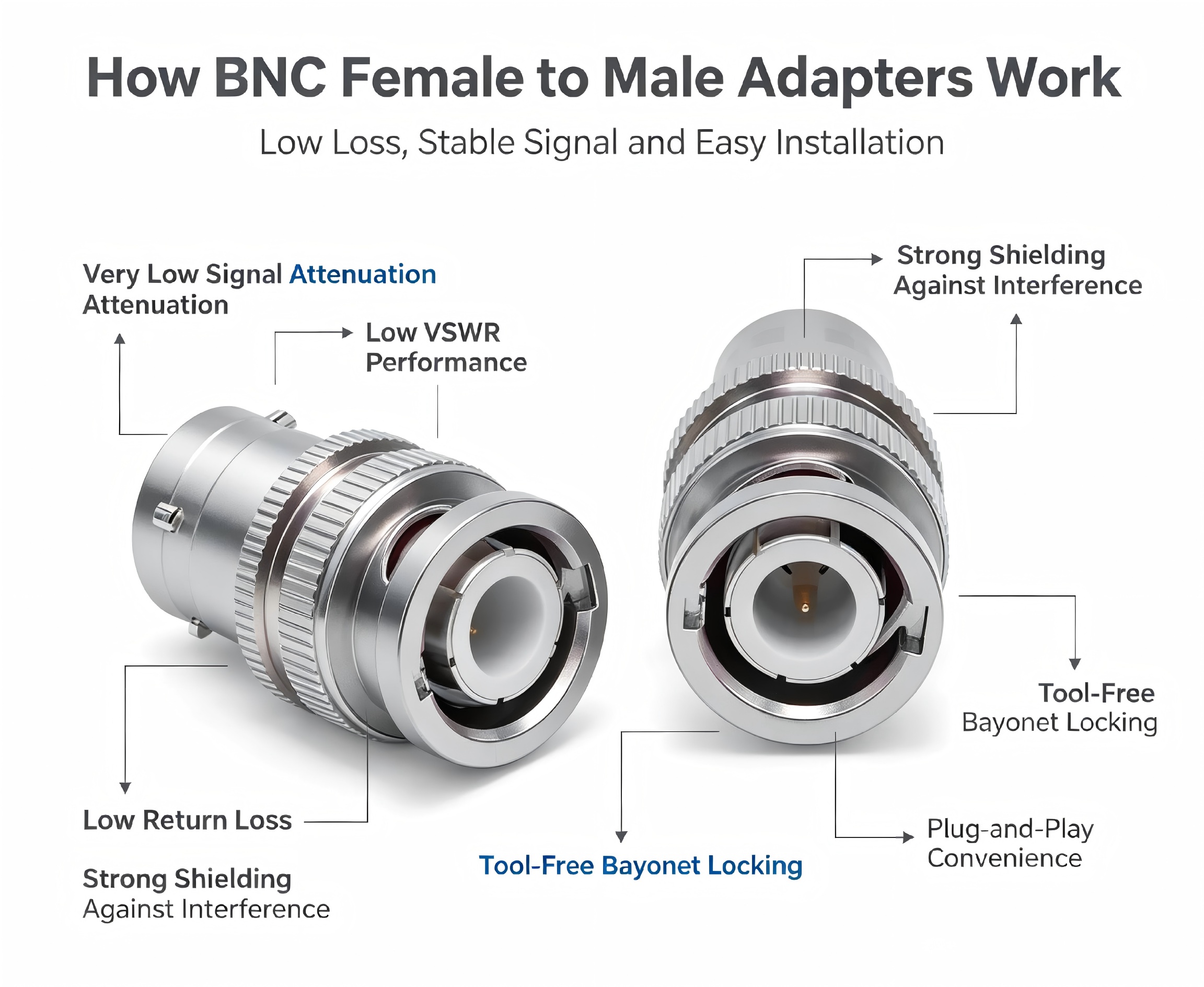 How Does a BNC Female to BNC Male Adapter Work?