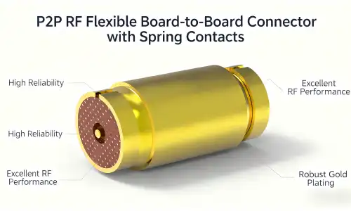 Shaanxi Chuangyu Technology Secures Invention Patent for "P2P RF Flexible Board-to-Board Connector with Elastic Contacts
